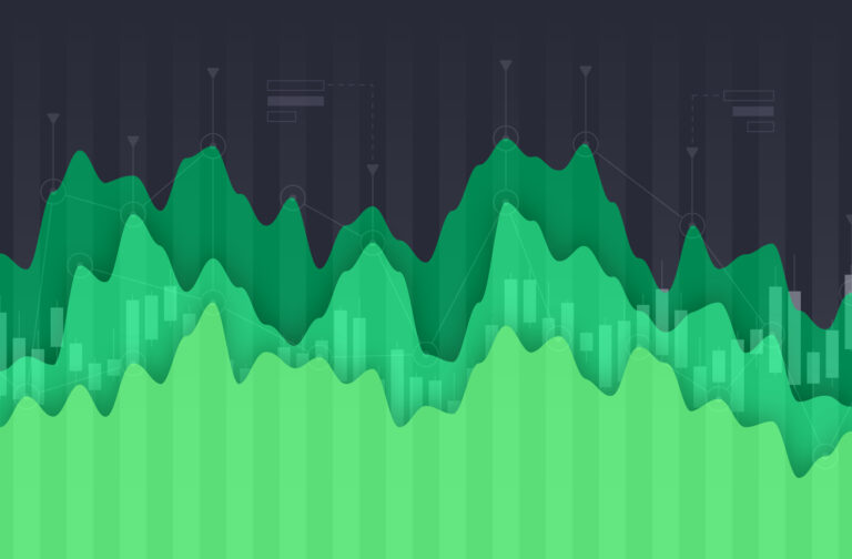 Stock Market Financial Data Charts